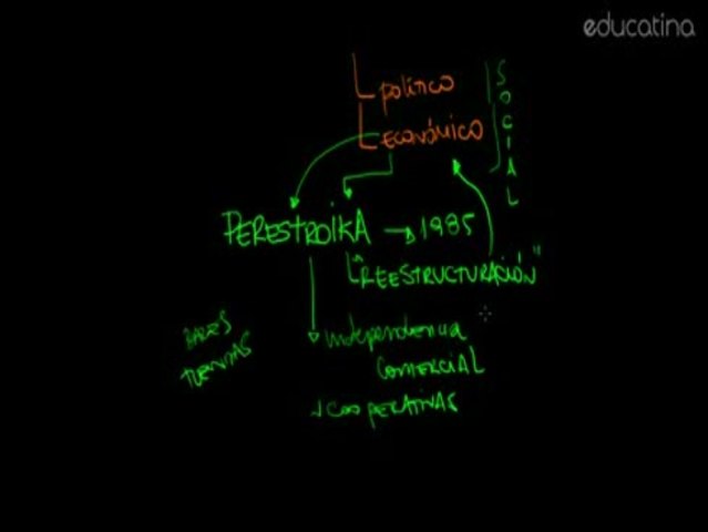 Gorbachov accede al poder