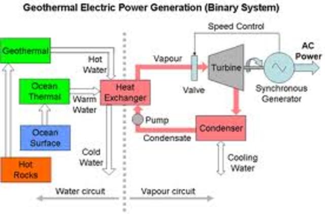 Geothermal Electric Power Plant