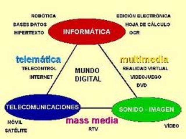 FENÓMENO DE LOS BITS