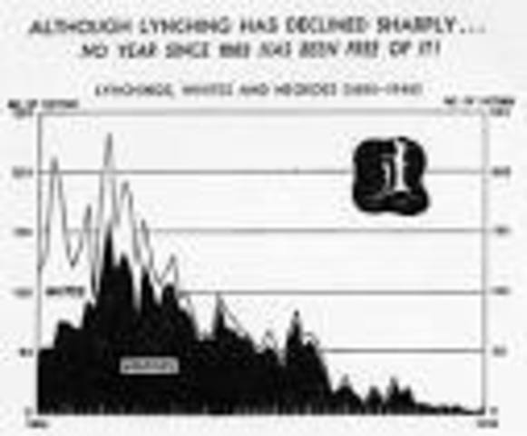 First year with no lynching