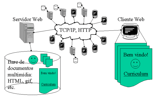 PROTOCOLOS DE COMUNICACIÓN