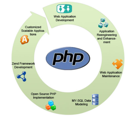 PHP