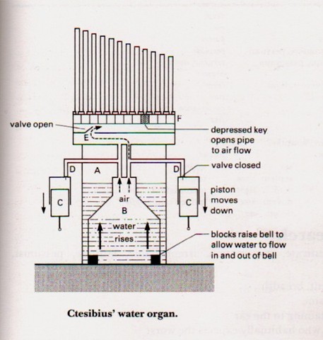 Reciprocating pump 200 BC