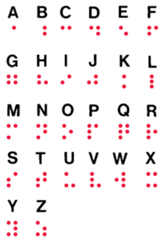 Braille invents raised alphabet