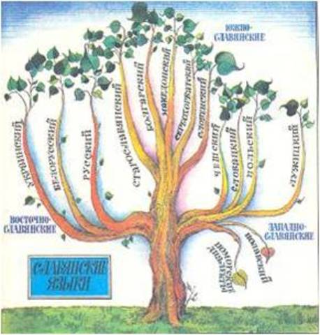 Создание Кириллицы