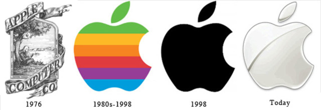 Apple Co.