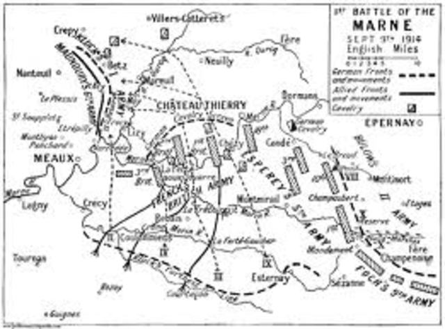 allies attack germany, the battle of marne