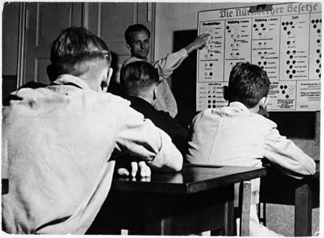 The Nuremberg Race Laws were created