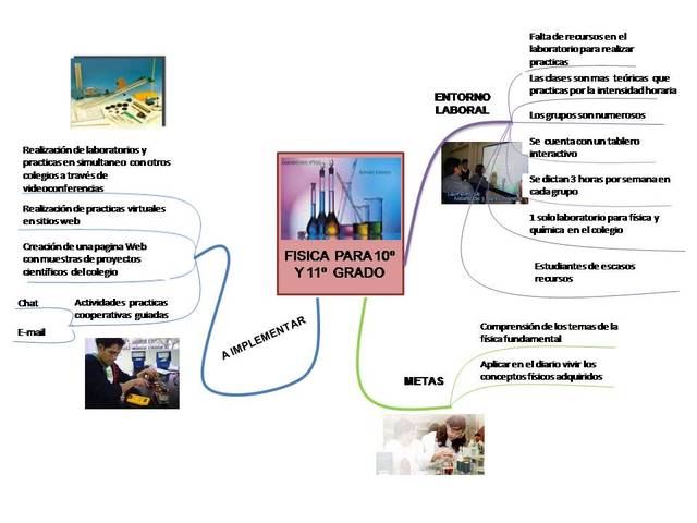 How to overcome the results of the self-assessment and apply NETS