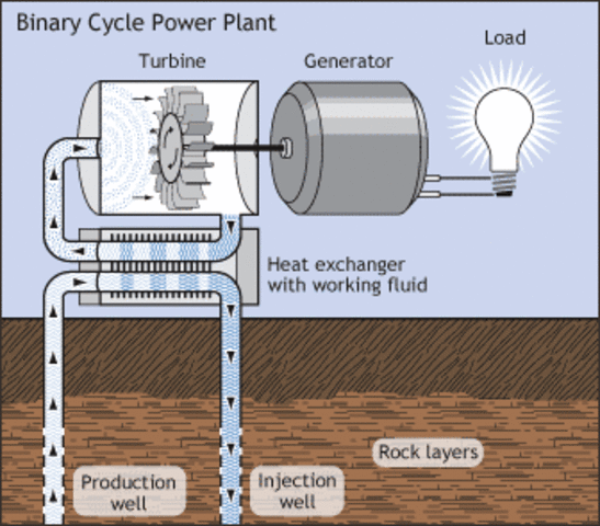 First geothermal electric plant