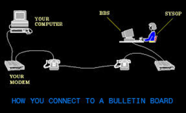 Se crea el: BBS-Bulletin Board Systems