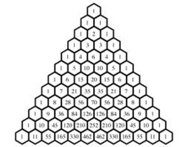Pascal publishes Treatise on the Sines of a Quadrant of a Circle