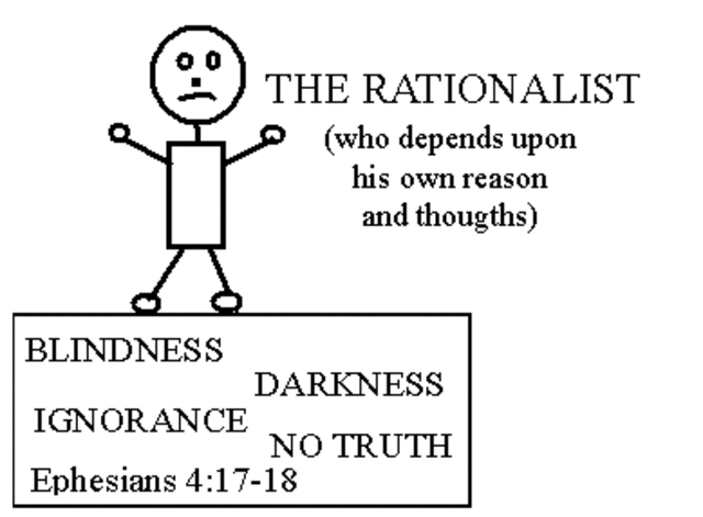 RATIONALISM