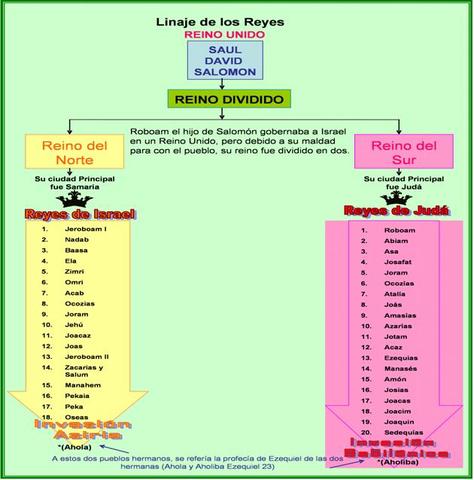 Rebelion donde asesinan al rey tando te juda como de israel