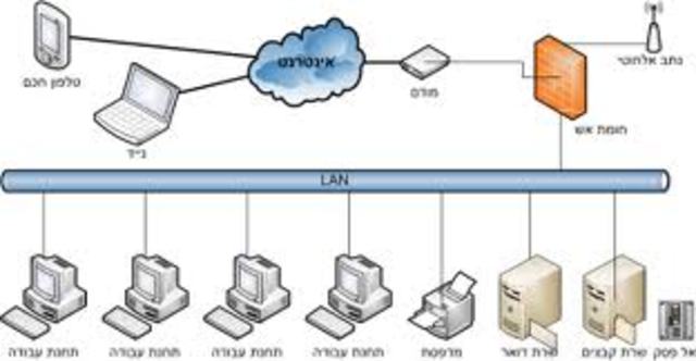 מיזמי הוראה מתוקשבים בינלאומיים
