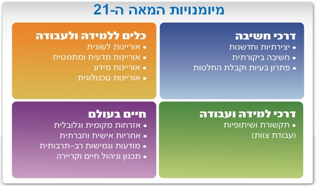 חינוך המאה ה21