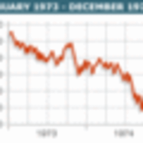 Banking in the 1970's