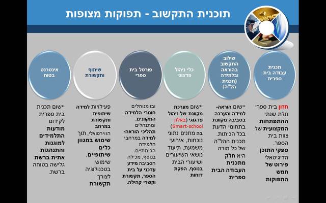 יחודיות התכנית הלאומית- קביעת תפוקות מצופות