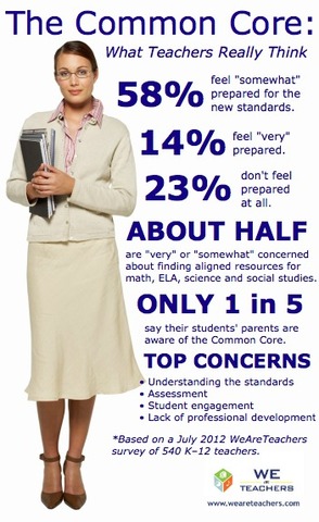 Common Core State Standards (CCSS)