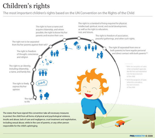 Convention on the Rights of the Child