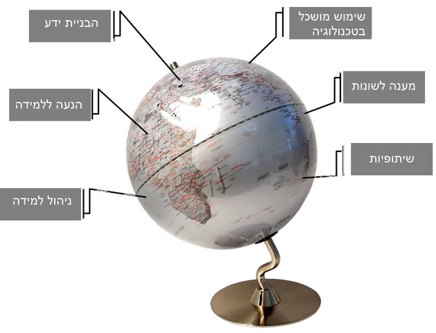 פיתוח תוכניות חדשות