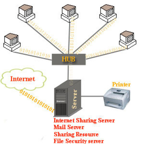 פרוייקט חברתי בתקשורת מחשבים