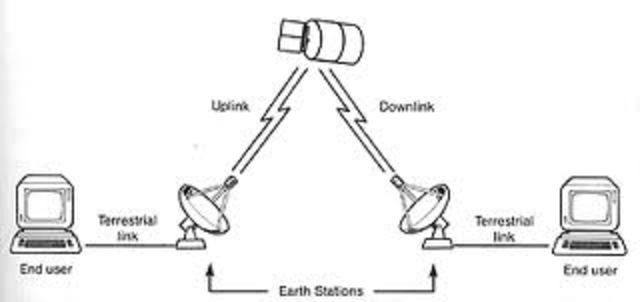 Invencion de Circuitos Integrados