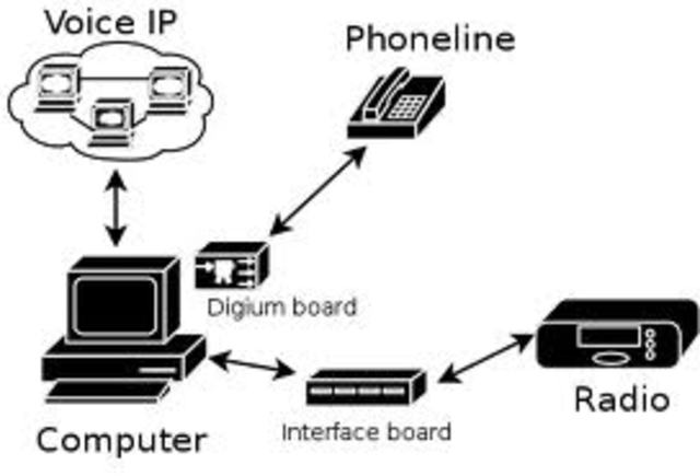 Demostración pública de ARPANET.