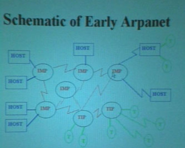 ARPANET