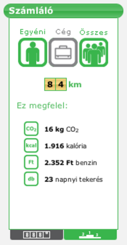 Bringázz a munkába!