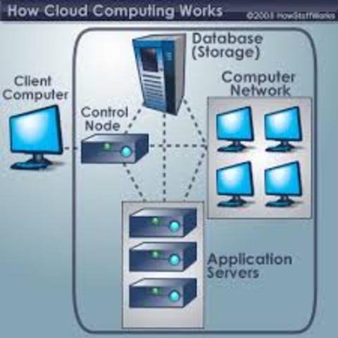 Salesforce.com pioneers concept of cloud computing
