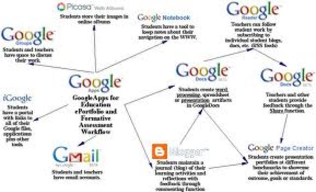 The first milestone for "Cloud Computing"