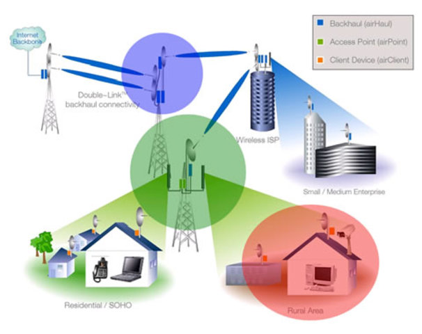 Se implementa la primer red de área amplia