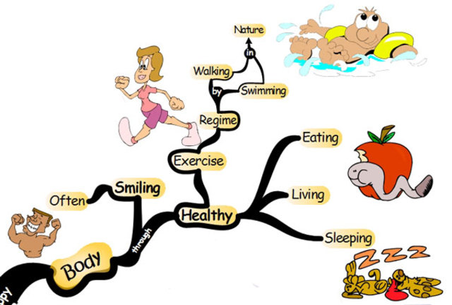 КПК "Основи здоров'я": 16-27.09.2013