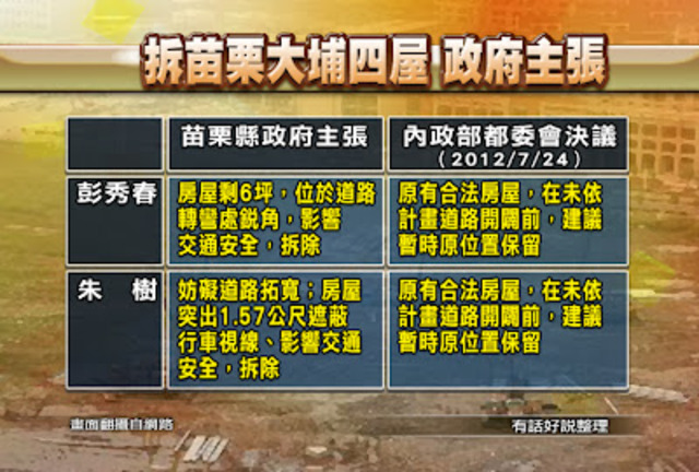 拆除大埔自救會成員彭秀春、朱樹、柯成福房屋、黃福記土地成定局