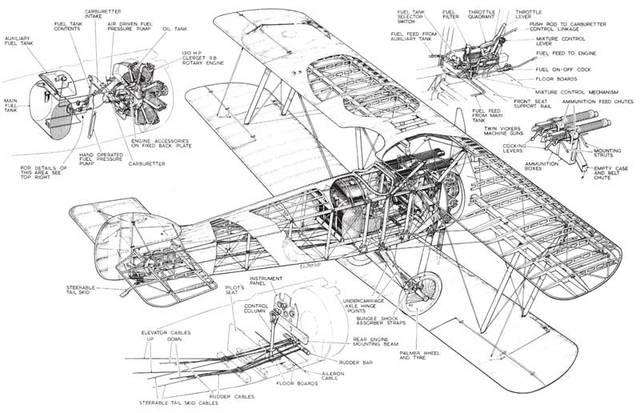 The First Flight of the Sopwith Camel
