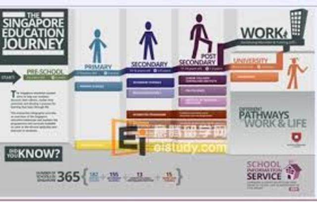 Singapore's education system shifted from quantity to quality.