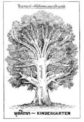 ในระหว่างปี พ.ศ. 2503 - 2520