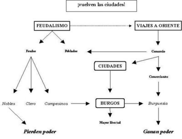 El resurgimiento de las ciudades-edad media