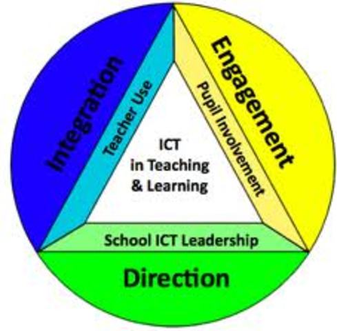 Strategic Leadership of ICT (SLICT)