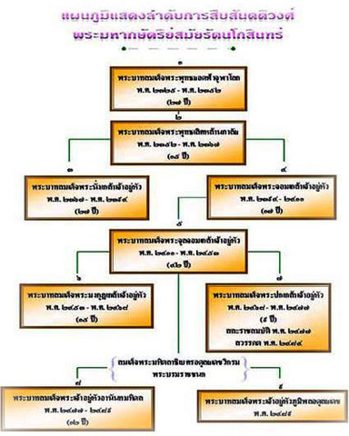 สมัยหลังเปลี่ยนแปลงการปกครอง พ.ศ. 2475 – 2503