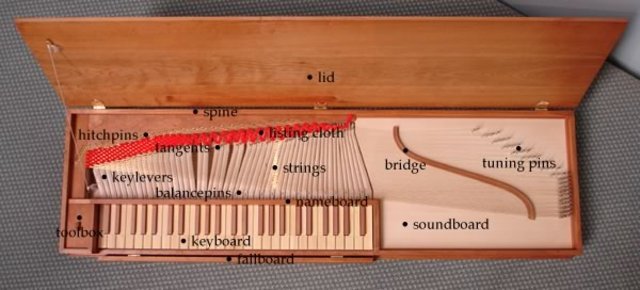 Use of the Clavichord