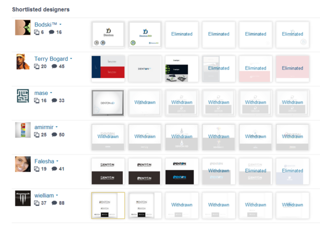 Narrow entrants to 6 finalists