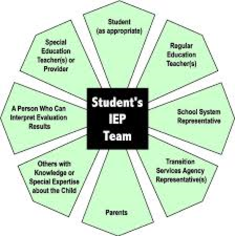 Determination of Eligibility