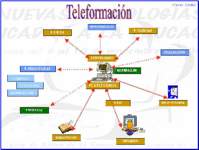 Teleformación