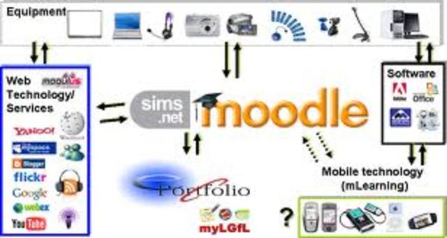 Desarrollos de plataformas y software