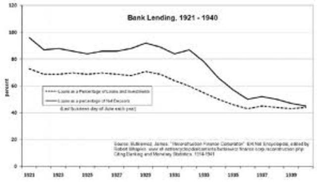 1930's Great Depression
