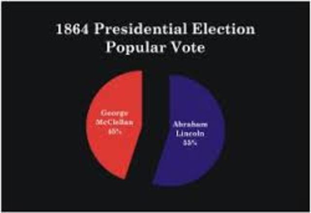Lincoln Reelected