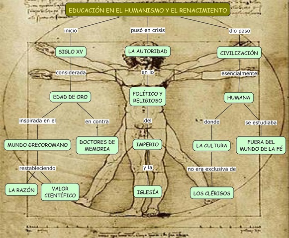 Pedagogía de Humanismo (siglo XV)