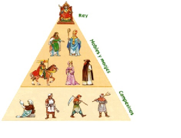 Edad Media (476-1492)